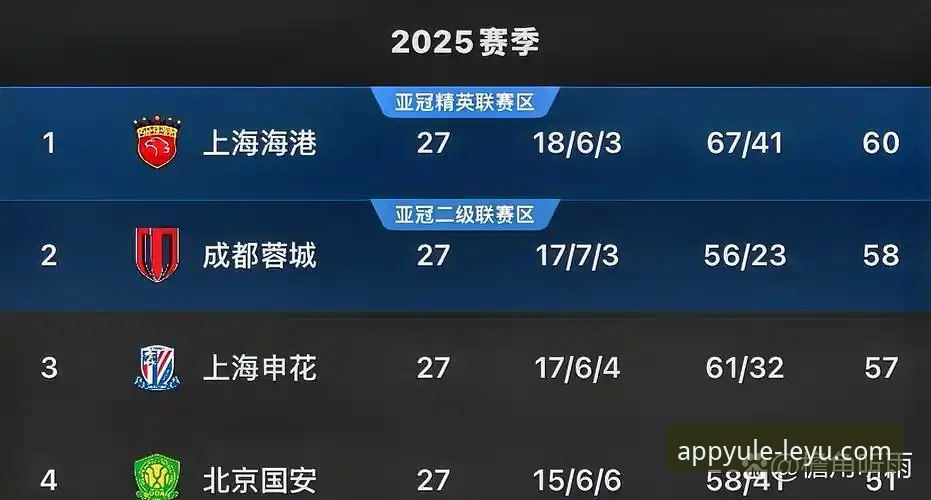 青岛海牛13年首胜上海海港深度分析：从罗森文世界波到金永浩锁定胜局，乐鱼体育平台全面解读中超第9轮关键战役